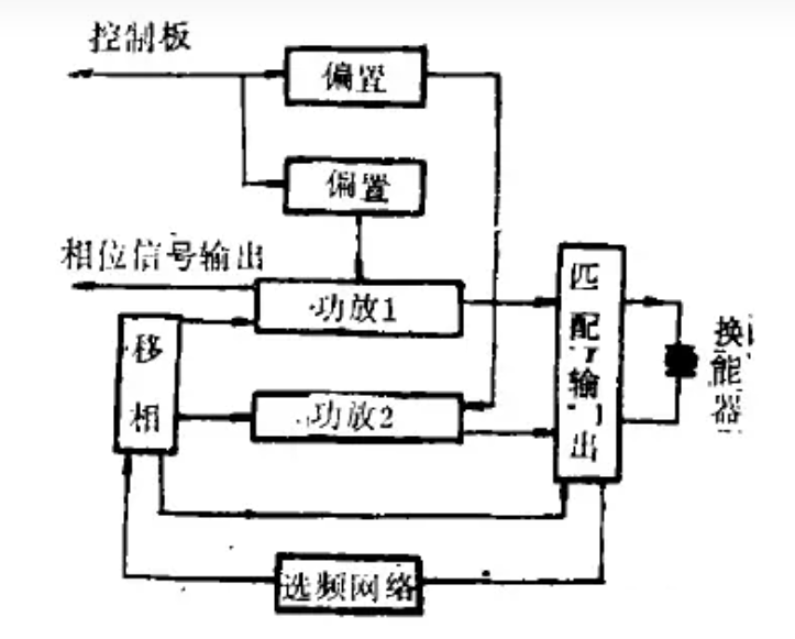 超聲波焊接機(jī)發(fā)生器原理圖.png 超聲波焊接機(jī)發(fā)生器原理圖.png